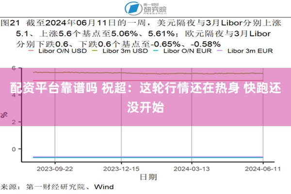 配资平台靠谱吗 祝超：这轮行情还在热身 快跑还没开始