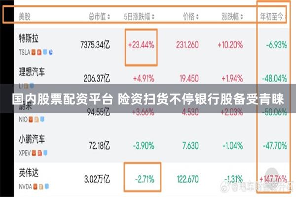 国内股票配资平台 险资扫货不停银行股备受青睐